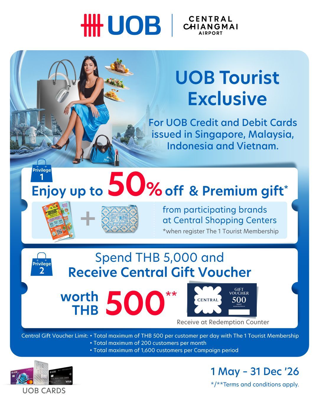 Tourist guide image cover